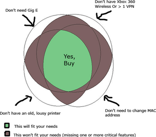 Illustration for article titled The Things Other Apple Airport Extreme Reviews Don't Tell You